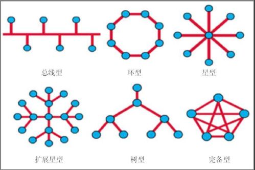 以太网的拓扑结构是什么意思