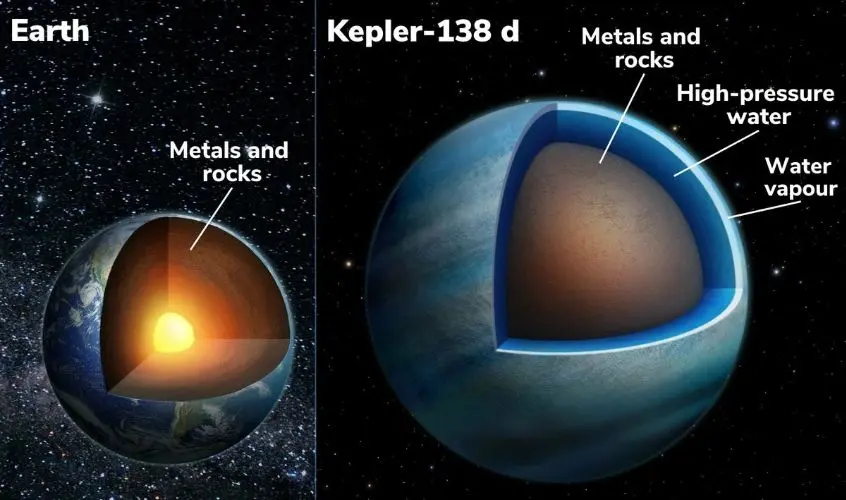 科学家通过开普勒太空望远镜发现了两颗“水世界”系外行星