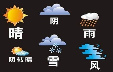 初中英语作文：天气预报