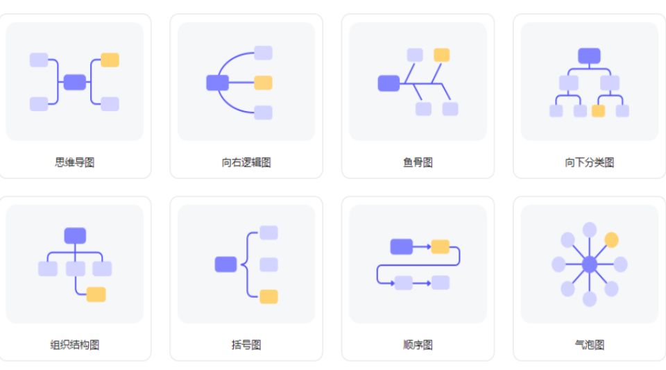 MindNow思维导图 - 专业高效的思维导图软件