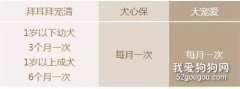 狗體內驅蟲藥哪種好 狗狗驅蟲藥要專癥專治