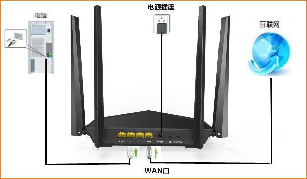 router.asus.com华硕路由器登录入口设置