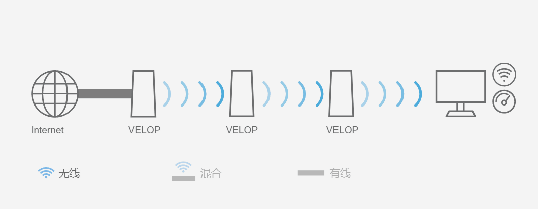 不升级就Out了？多款wifi6产品实测，究竟如何选购wifi6路由器！